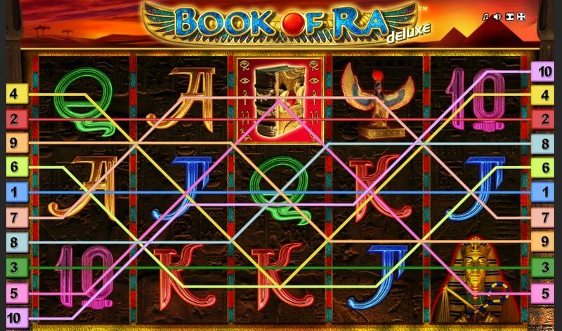 Apakah Game Slot Trial Menyertakan Semua Paylines?